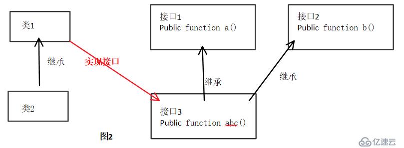 PHP接口入门分析实例