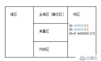 php面向对象编程入门