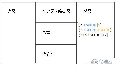 php面向对象编程入门