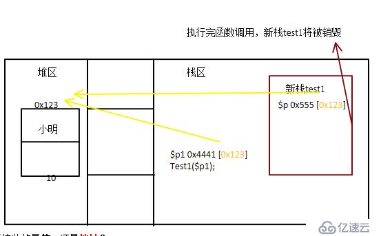 php面向对象编程入门