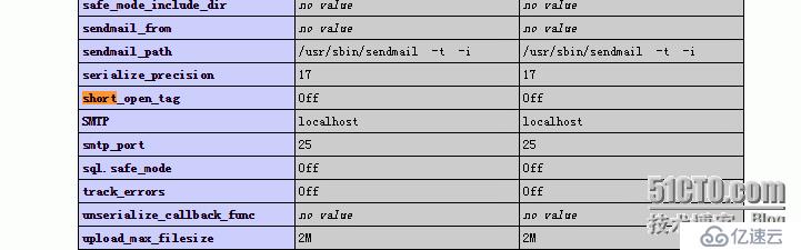 wdcp LNMP，php 网页显示源代码