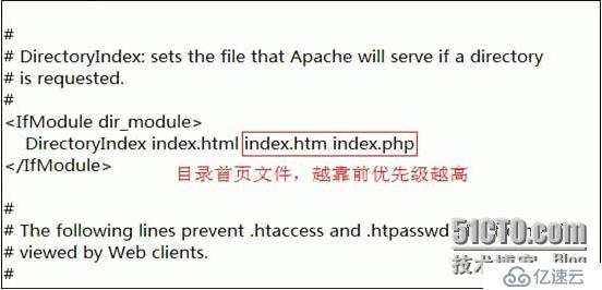 windows下搭建php環(huán)境