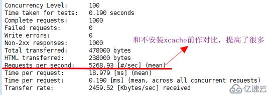 CentOS7搭建lamp（module）并实现Xcache、https访问