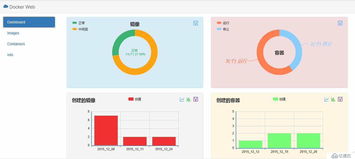 使用PHP開發(fā)的Docker前端web管理平臺(tái)！