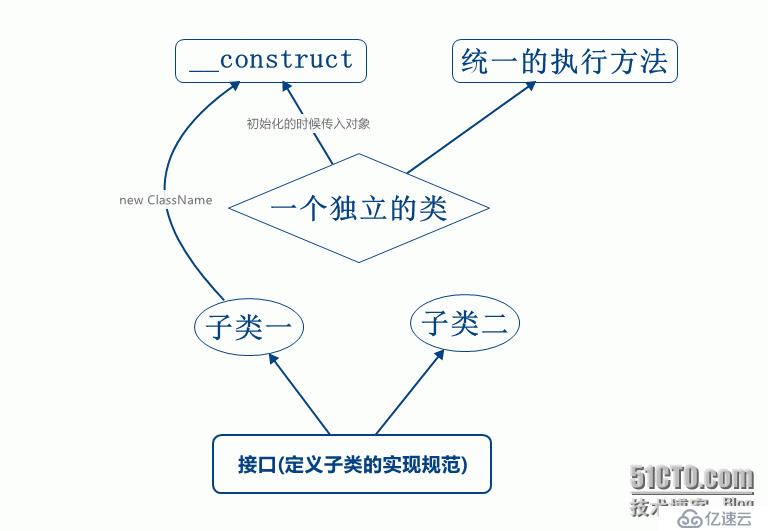 php设计模式--策略模式