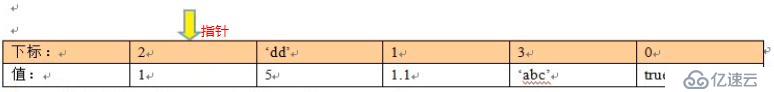 PHP數(shù)組，數(shù)組排序算法，數(shù)組查找算法介紹