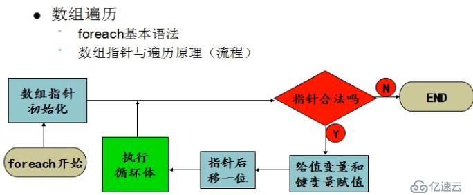 PHP数组，数组排序算法，数组查找算法介绍