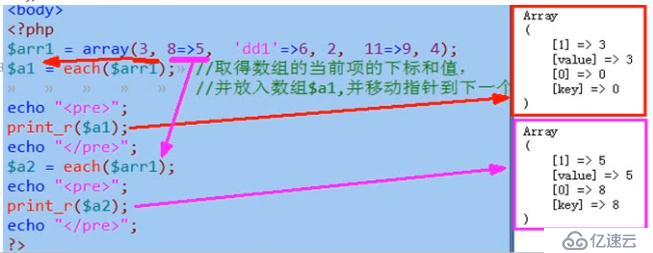 PHP数组，数组排序算法，数组查找算法介绍