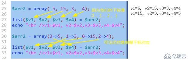 PHP数组，数组排序算法，数组查找算法介绍