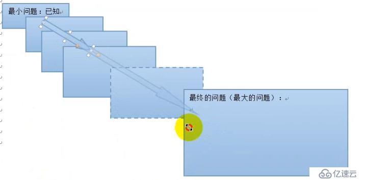 PHP有关函数的编程思想(递归与迭代)