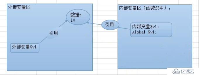 PHP函数介绍