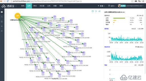 云智慧透視寶PHP應(yīng)用性能監(jiān)控實(shí)現(xiàn)原理