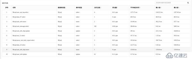 云智慧透視寶PHP應(yīng)用性能監(jiān)控實(shí)現(xiàn)原理