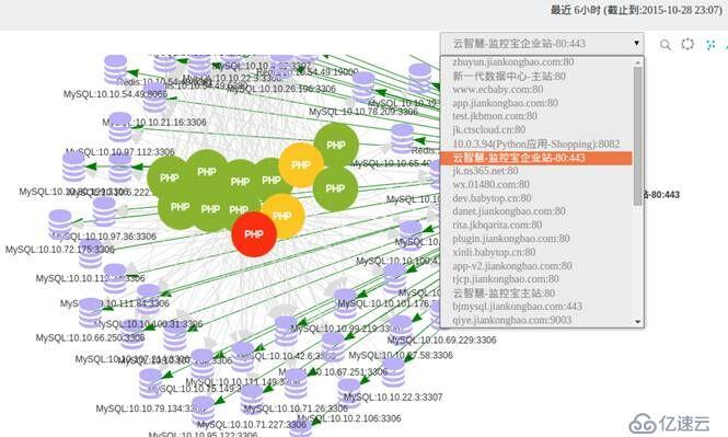 云智慧透视宝PHP应用性能监控实现原理