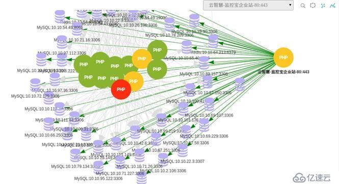 云智慧透視寶PHP應(yīng)用性能監(jiān)控實(shí)現(xiàn)原理