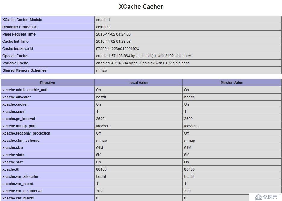 PHP優(yōu)化06 優(yōu)化實(shí)戰(zhàn)XCACHE配置