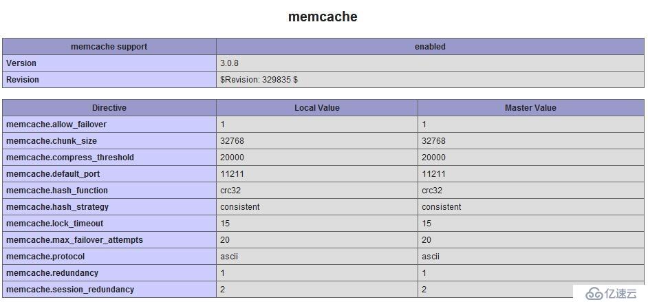 PHP优化05 正式进入PHP优化实战环节