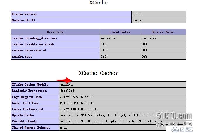 LAMP編譯安裝只PHP以模塊化的方式工作