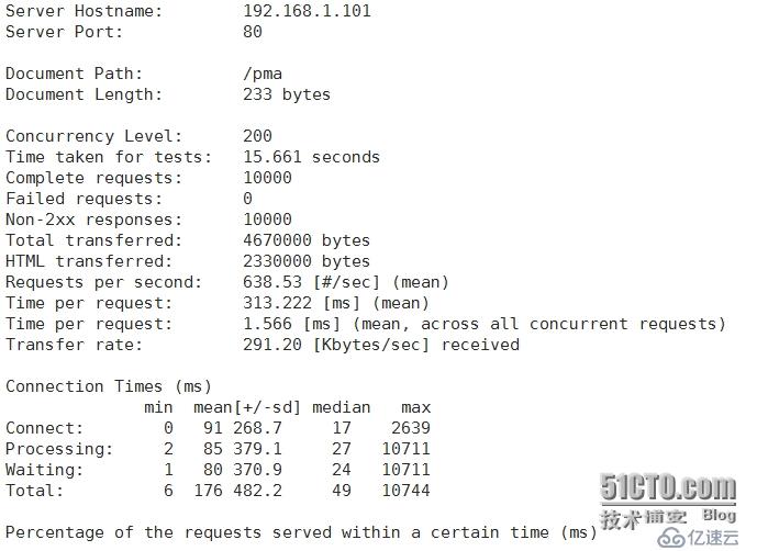 LAMP編譯安裝只PHP以模塊化的方式工作