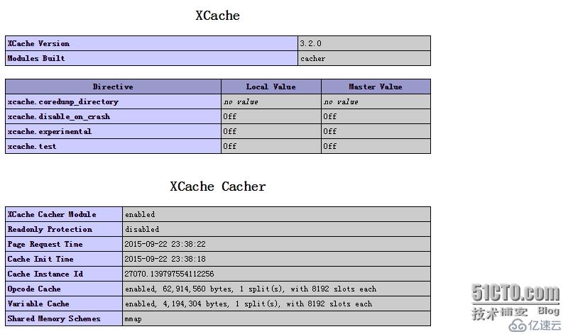 LAMP编译介绍一、 php以模块化的方式结合apache工作