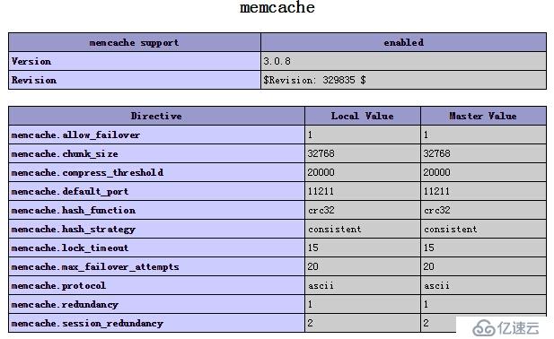 CentOS环境PHP安装测试memcache扩展