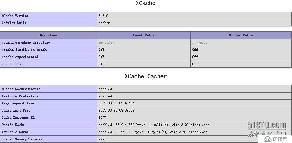 安装Xcache缓存加速php及ab压力测试结果