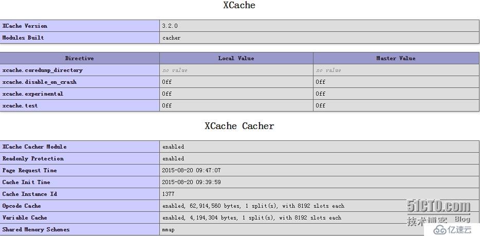 安裝Xcache緩存加速php及ab壓力測試結(jié)果