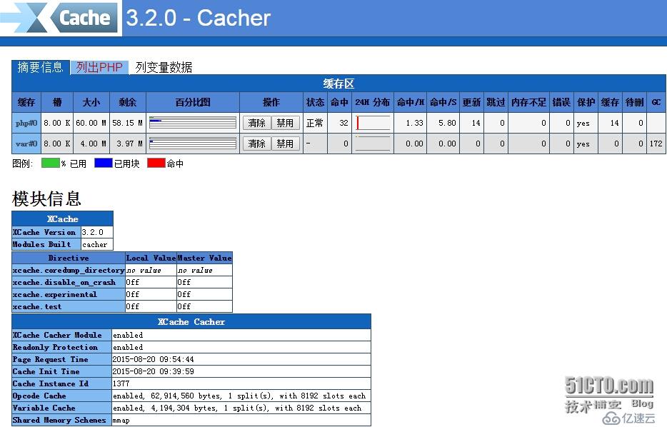 安装Xcache缓存加速php及ab压力测试结果