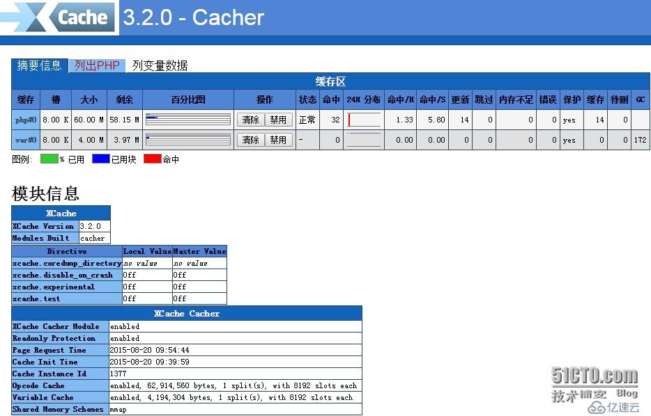 安裝Xcache緩存加速php及ab壓力測試結(jié)果