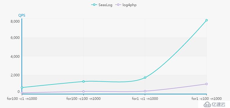 使用SeasLog打造PHP項(xiàng)目中的高性能日志組件(一)