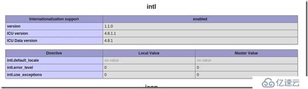 php一键环境包xammp 安装 phpDocumentor