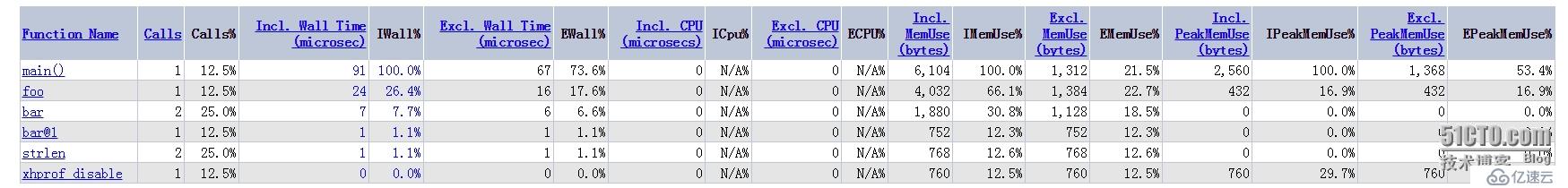 php性能分析工具xhprof的安装使用