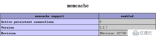 php经过twemproxy无法delete后端memcache值的解决方法
