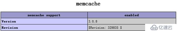 php经过twemproxy无法delete后端memcache值的解决方法