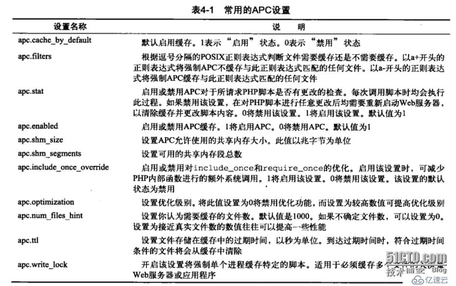 PHP OPCode緩存:Window下安裝APC