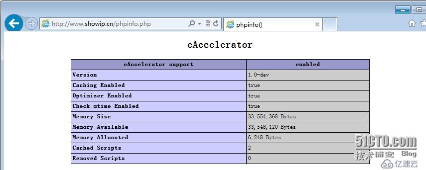 liunx下php5.4安装eAccelerator扩展