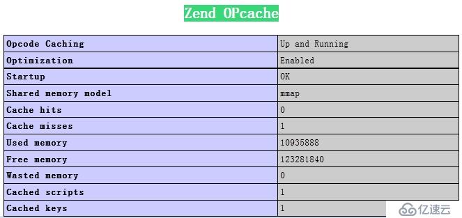 千萬并發(fā)壓測(cè)環(huán)境php5.4.34+opcache環(huán)境整合