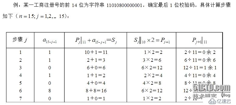 GB/T 17710-1999 PHP生成校驗碼