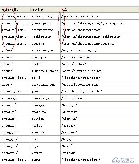 phpcms v9二级栏目生成到根目录后三级栏目无法访问的解决办法