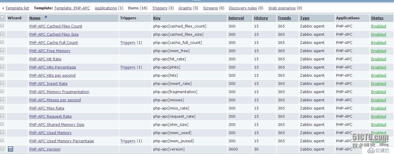 zabbix监控PHP  APC缓存