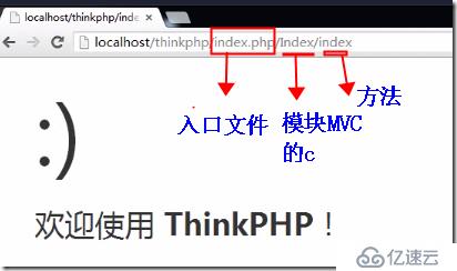 thinkphp起步