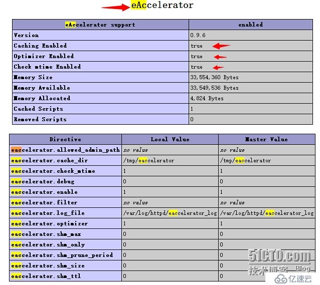 php安装完成没有安装phpize解决方法以及安装eaccelerator扩展