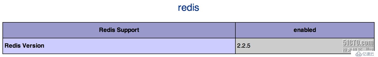 在MAC上搭建Redis环境