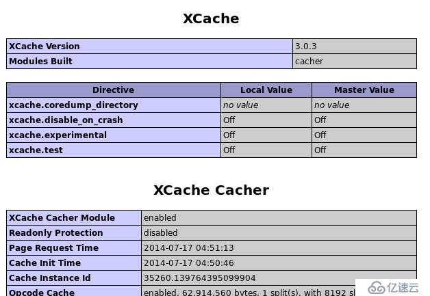 CentOS6.5安装配置LAMP