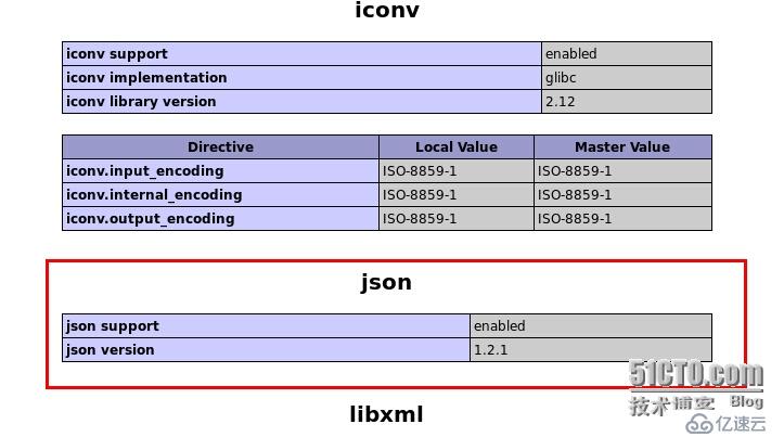 Centos6.3  PHP编译安装JSON模块报错解决