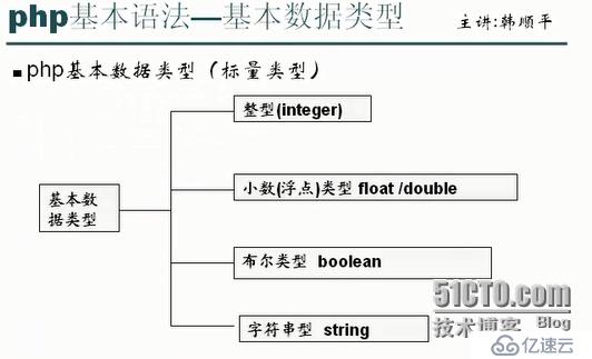 php的基本數(shù)據(jù)類型