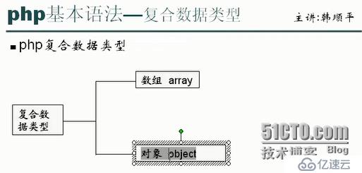 php的基本数据类型