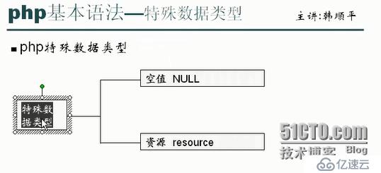 php的基本数据类型