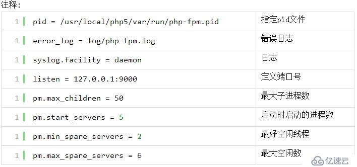 Web Service之LAMP- 2 基于FastCGI 的編譯安裝以及  Xcache實(shí)現(xiàn)PHP的加速