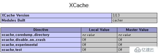 LAMP平台实现之PHP加速,xcache